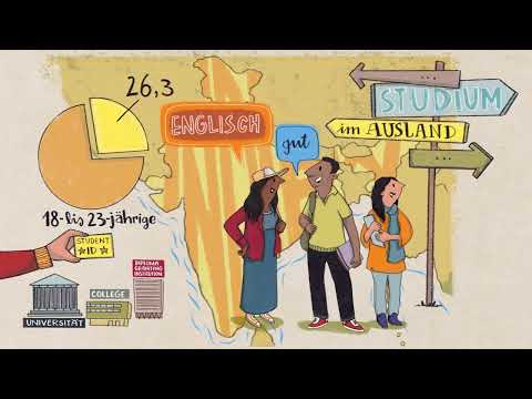 Graphic-Recording-Video zum Hochschulmarkt Indien