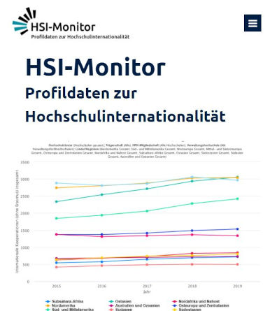Screenshot HSI-Monitor